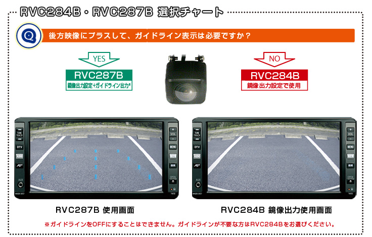 RVC284B/RVC287BI`[g