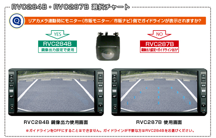 RVC284B/RVC287BI`[g