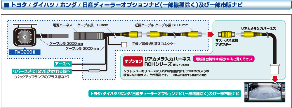 取り付け例 リアviewカメラ Rvc299 データシステム R Spec Datasystem