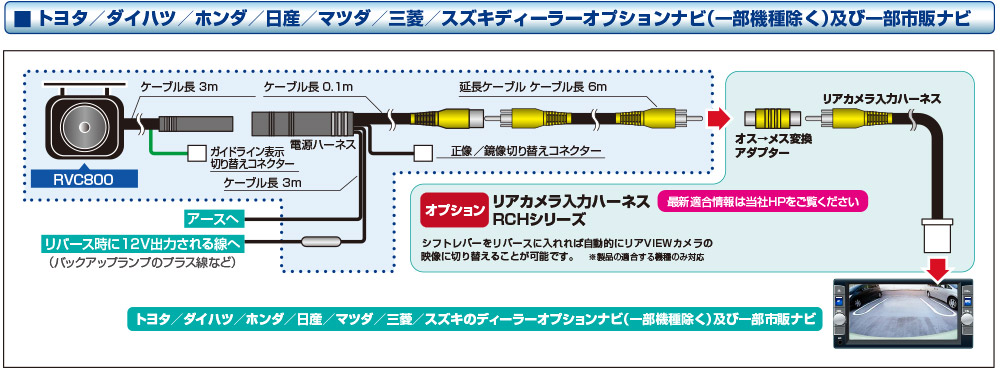 取り付け例 リアviewカメラ Rvc800 データシステム R Spec Datasystem