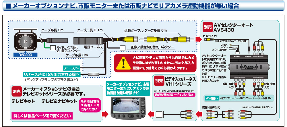 取り付け例 | リアVIEWカメラ RVC800 | データシステム R-SPEC Datasystem