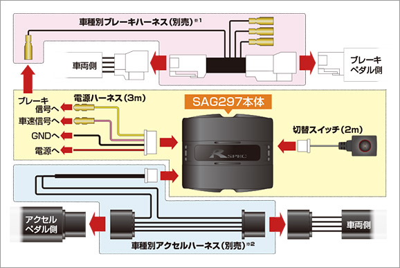 取り付け例 | アクセル見守り隊® SAG297 | データシステム R-SPEC 