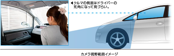 製品の特長 車種別サイドカメラキット シングルタイプ データシステム R Spec Datasystem