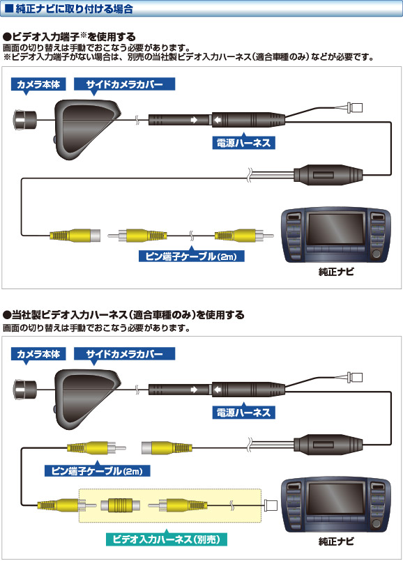 取り付け例   車種別サイドカメラキット シングルタイプ   データ