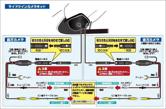 取り付け例 | 車種別サイドツインカメラキット RCK series