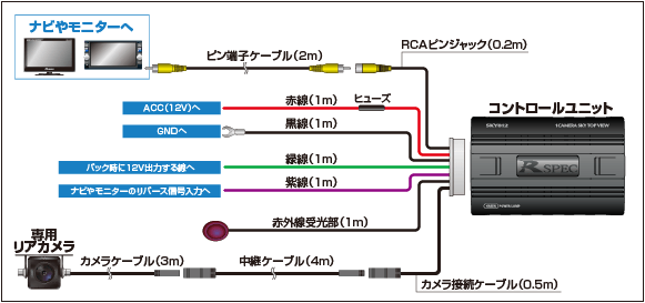 データシステム SKY812 1カメラスカイトップビュー