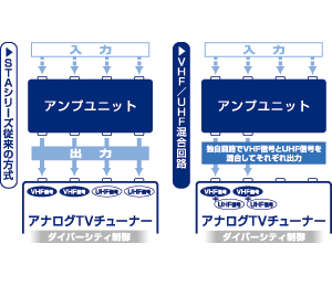 STA103 新設計回路