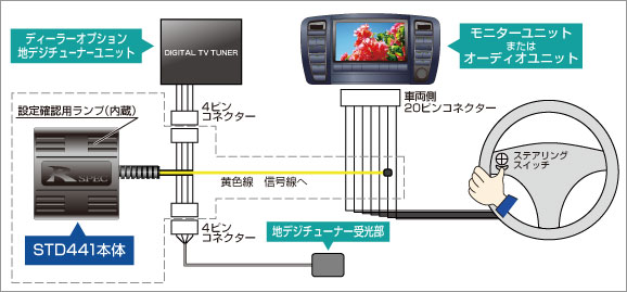 人気 データシステム 地デジチューナー Avセレクター ステアリングリモコンアダプター カーオーディオ Madmex Co Nz