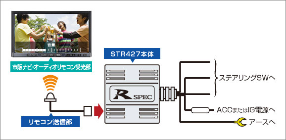 接続イメージ