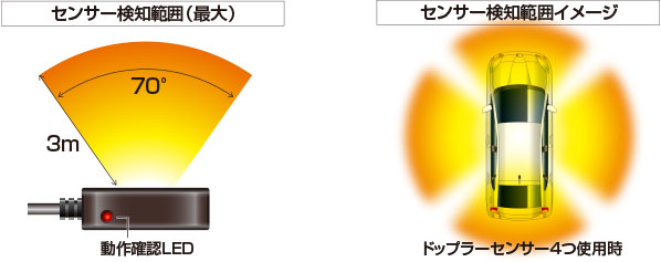 センサー検知範囲イメージ