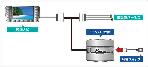 テレビキット イエローハット専売 データシステム R Spec Datasystem