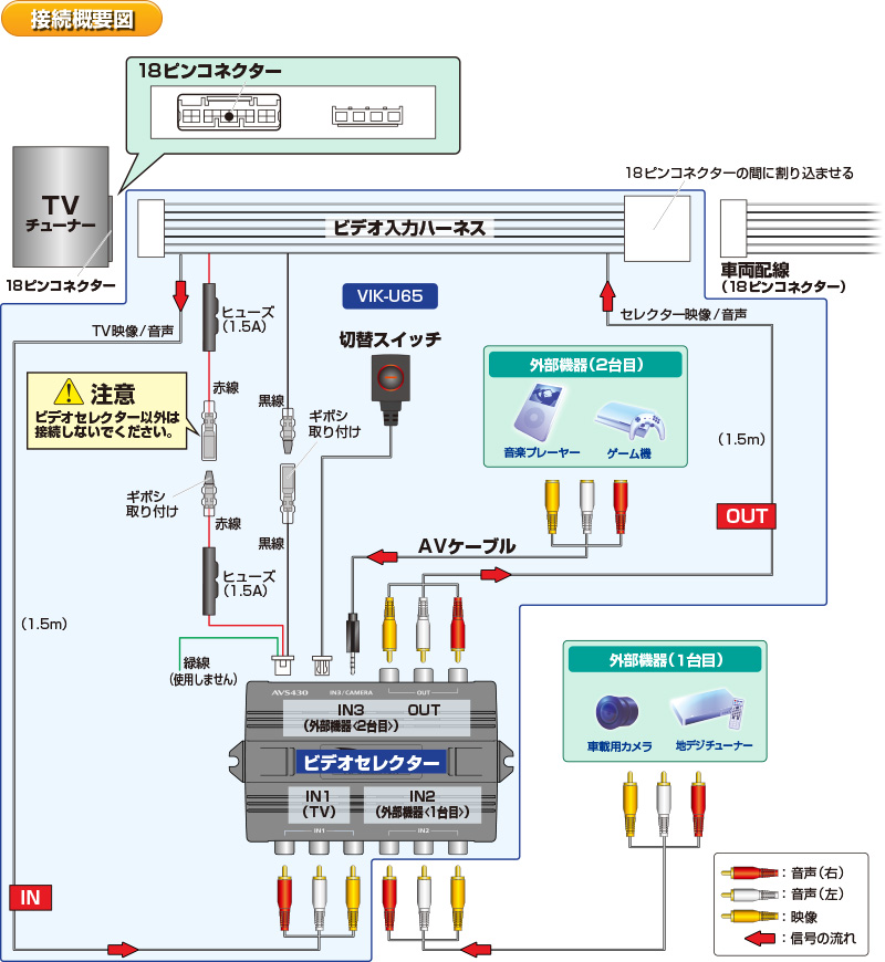 愛用 <br>データシステム VIK-U68 ビデオ入力ハーネス