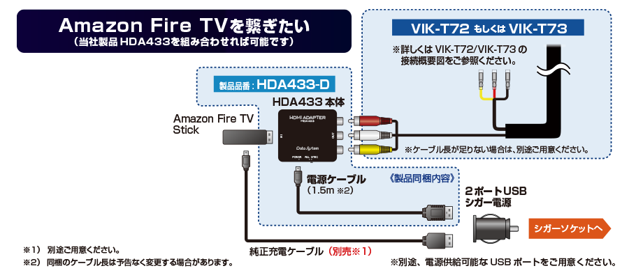ビデオ入力キット（TOYOTAディスプレイオーディオ用） | データシステム R-SPEC Datasystem