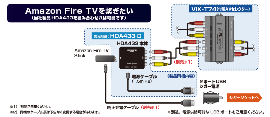 ビデオ入力キット（TOYOTAディスプレイオーディオ用） | データシステム R-SPEC Datasystem