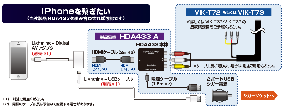 ビデオ入力キット（TOYOTAディスプレイオーディオ用） | データ