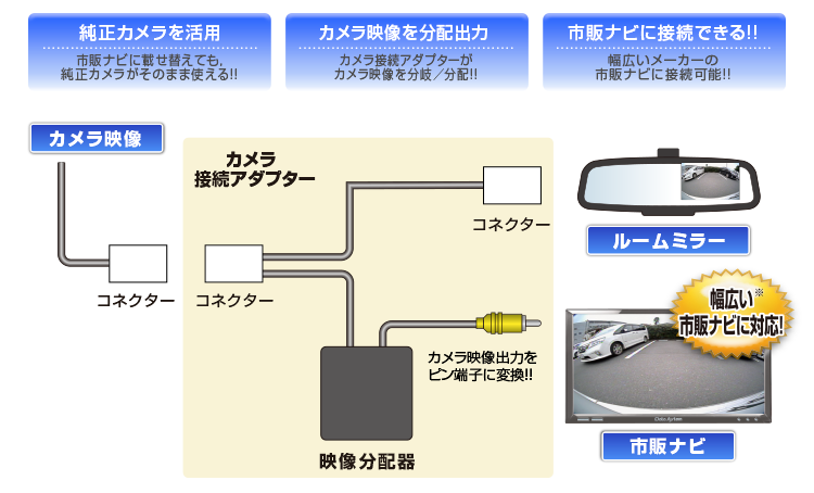 カメラ接続アダプター ｜製品情報｜データシステム R-SPEC Datasystem