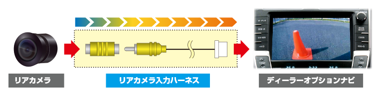 カメラ入力ハーネス 製品情報 データシステム R Spec Datasystem