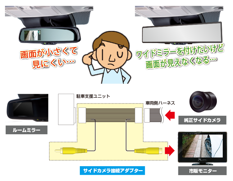 サイドカメラ接続アダプター ｜製品情報｜データシステム R-SPEC Datasystem