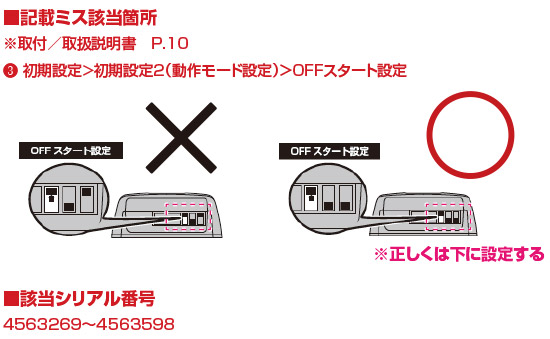 訂正箇所図