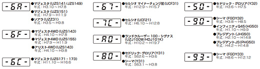 ASE663の場合