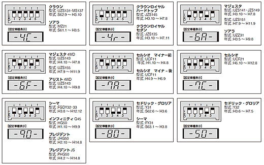 ASE664の場合