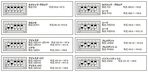 ASI65X-M2 Seriesの場合