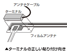 ターミナルの正しい貼り付け向き