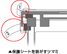 アンテナ表面にある保護シート