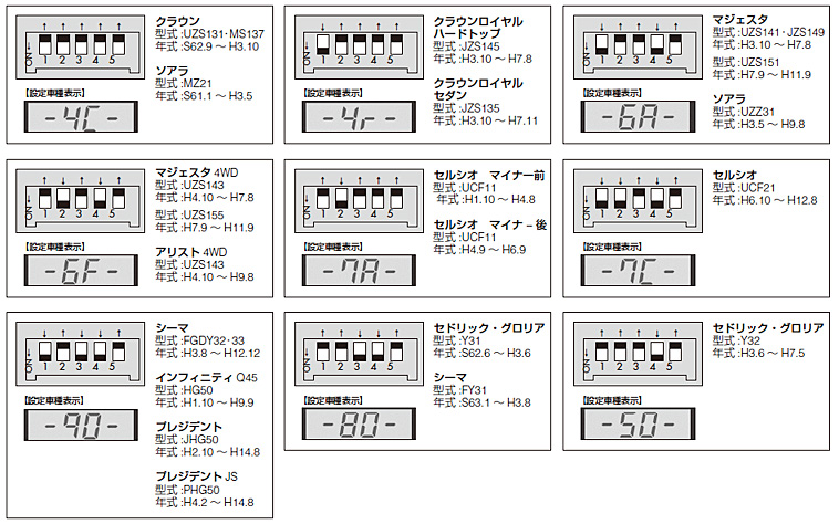 ASE664̏ꍇ