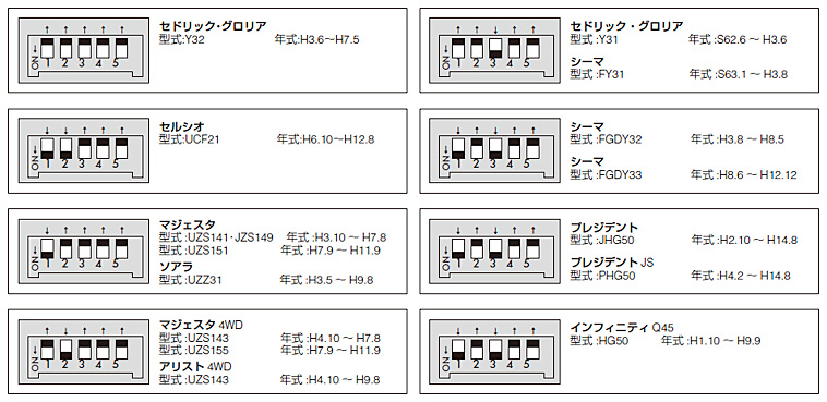 ASI65X-M2 Series̏ꍇ